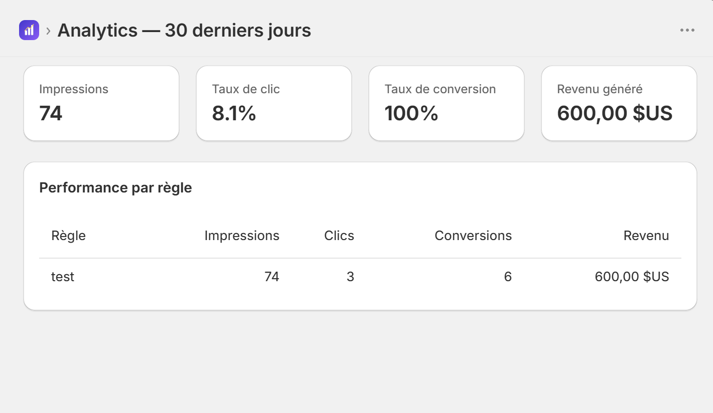 Dashboard analytics avec impressions, clics, conversions et revenu généré